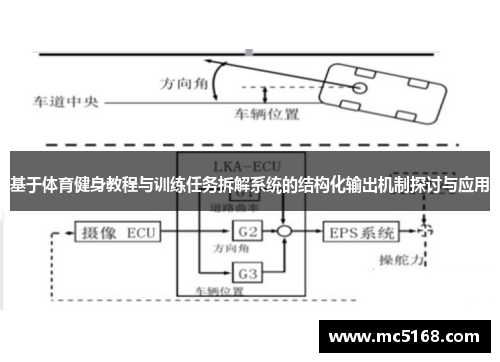 基于体育健身教程与训练任务拆解系统的结构化输出机制探讨与应用