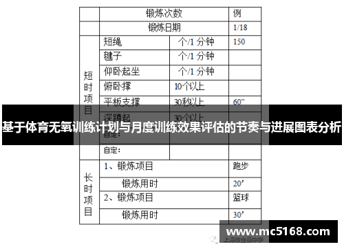 基于体育无氧训练计划与月度训练效果评估的节奏与进展图表分析