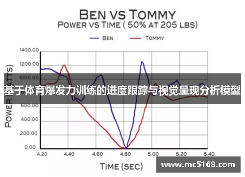 基于体育爆发力训练的进度跟踪与视觉呈现分析模型